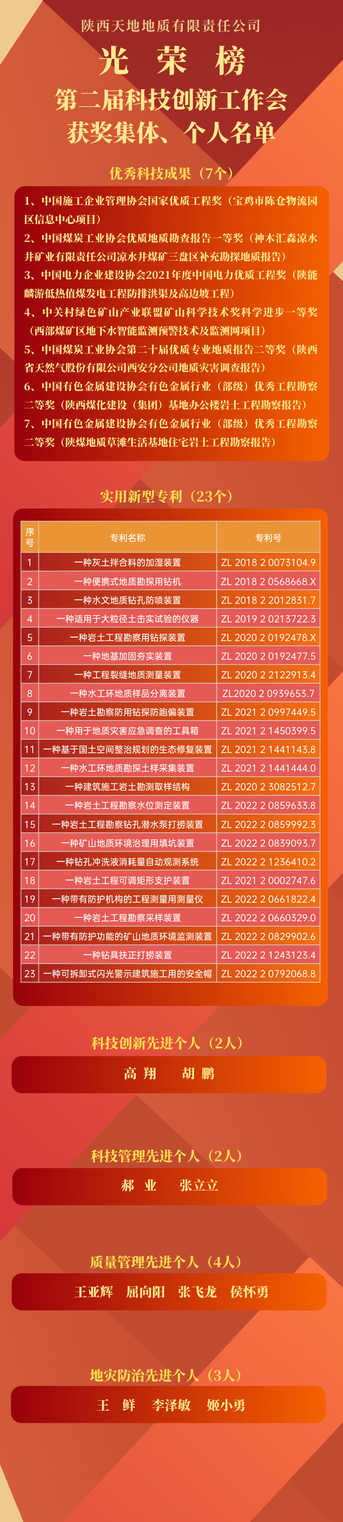 第二届科技光荣榜 (2).jpg